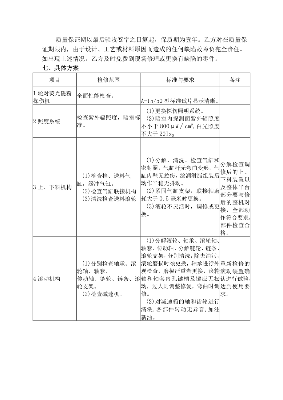 CJW-3000型轮对荧光磁粉探伤机中修技术要求.docx_第3页