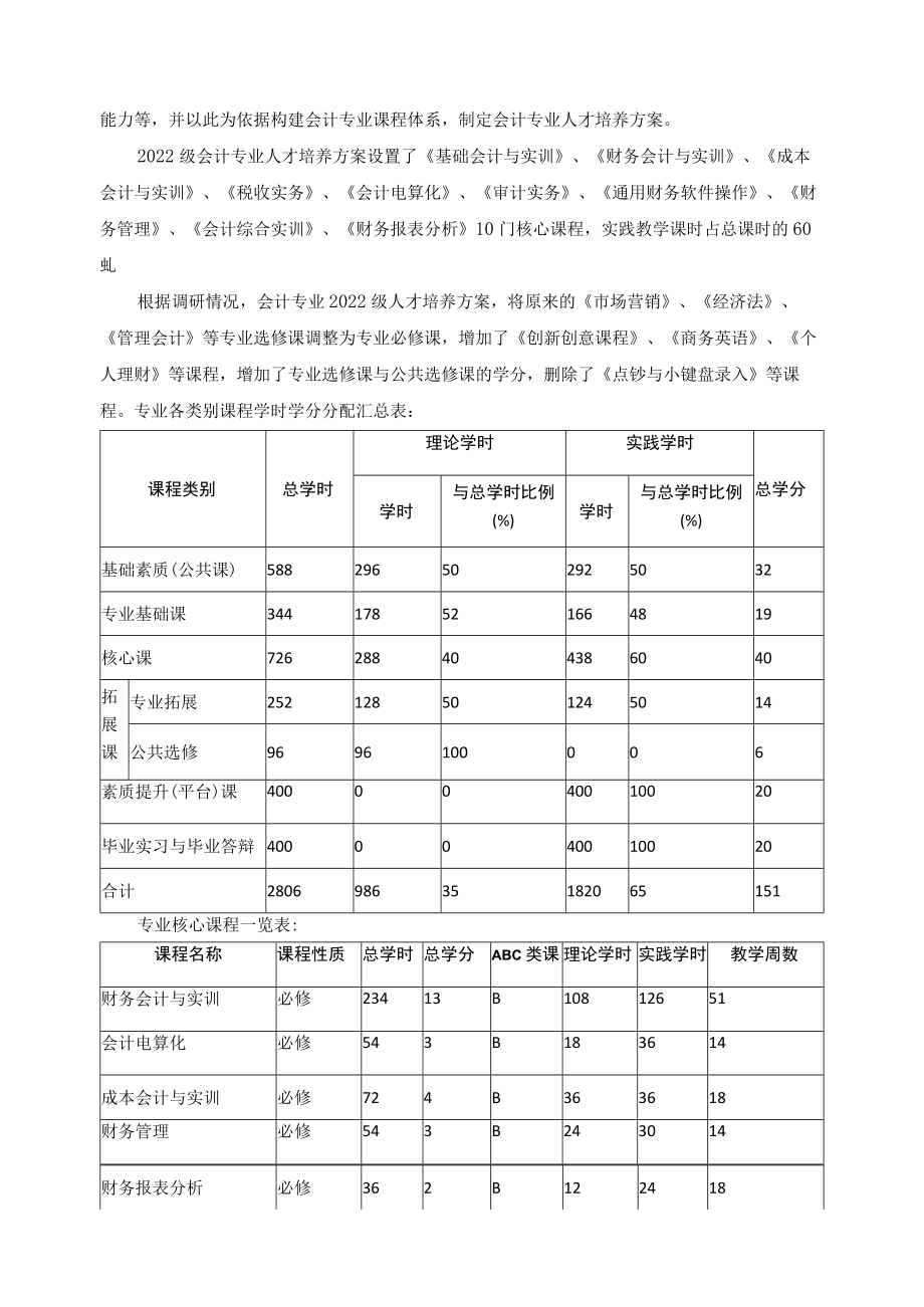 会计专业人才培养状况报告.docx_第2页