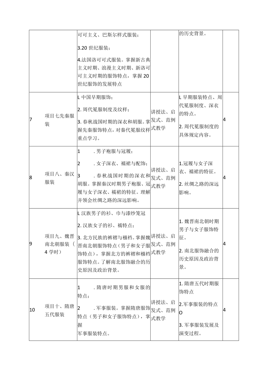 《中西服装史》课程教学标准.docx_第3页