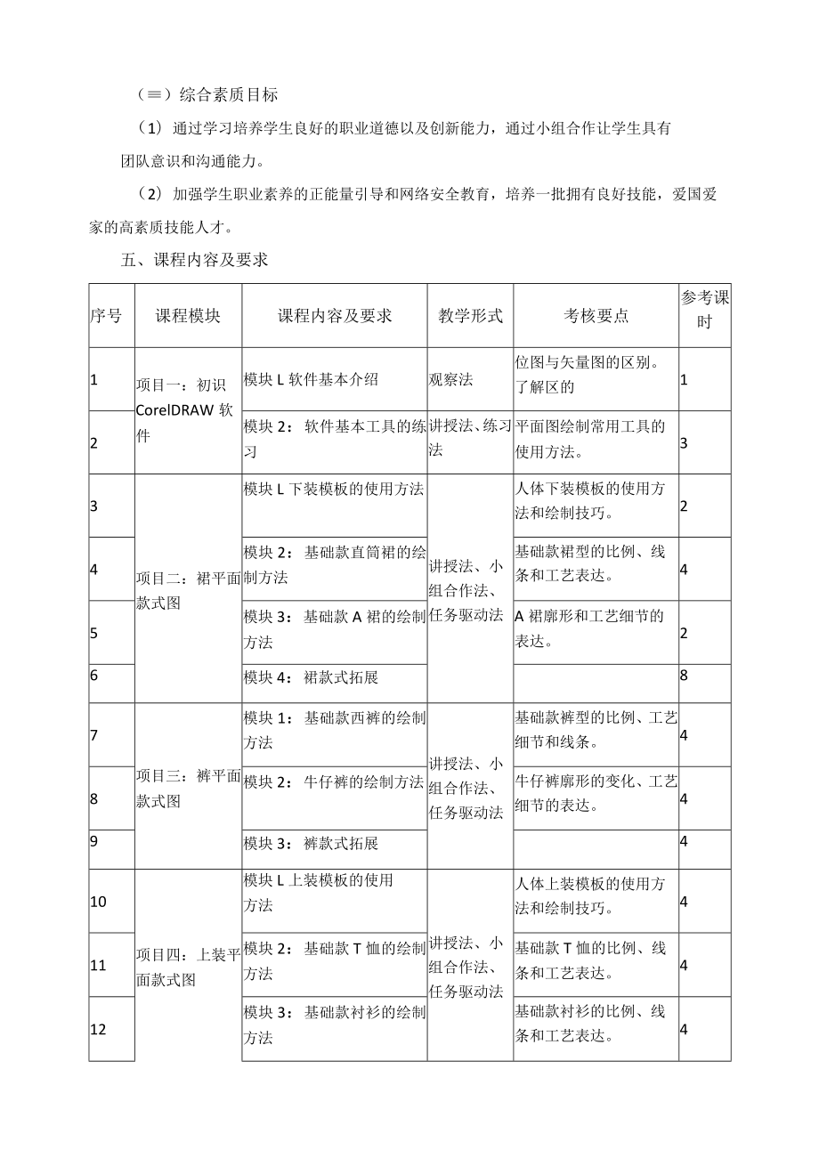 《Coreldraw》课程教学标准.docx_第2页