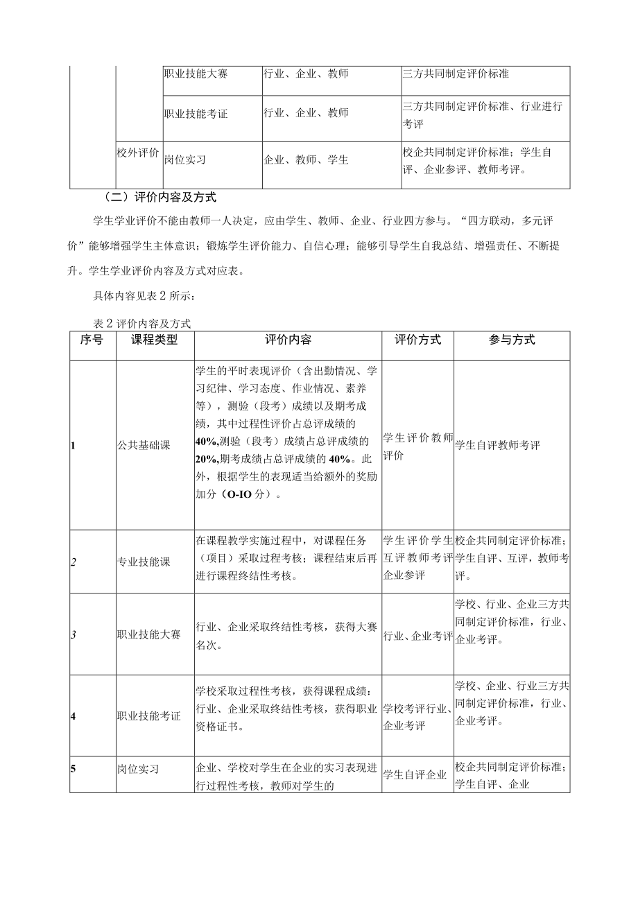 多元评价学生评价方案.docx_第3页