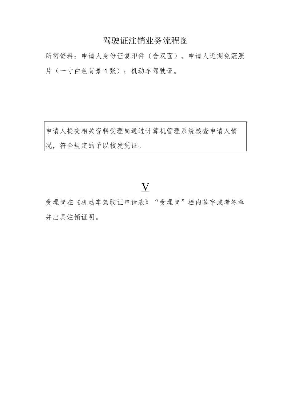 驾驶证注销业务流程图.docx_第1页