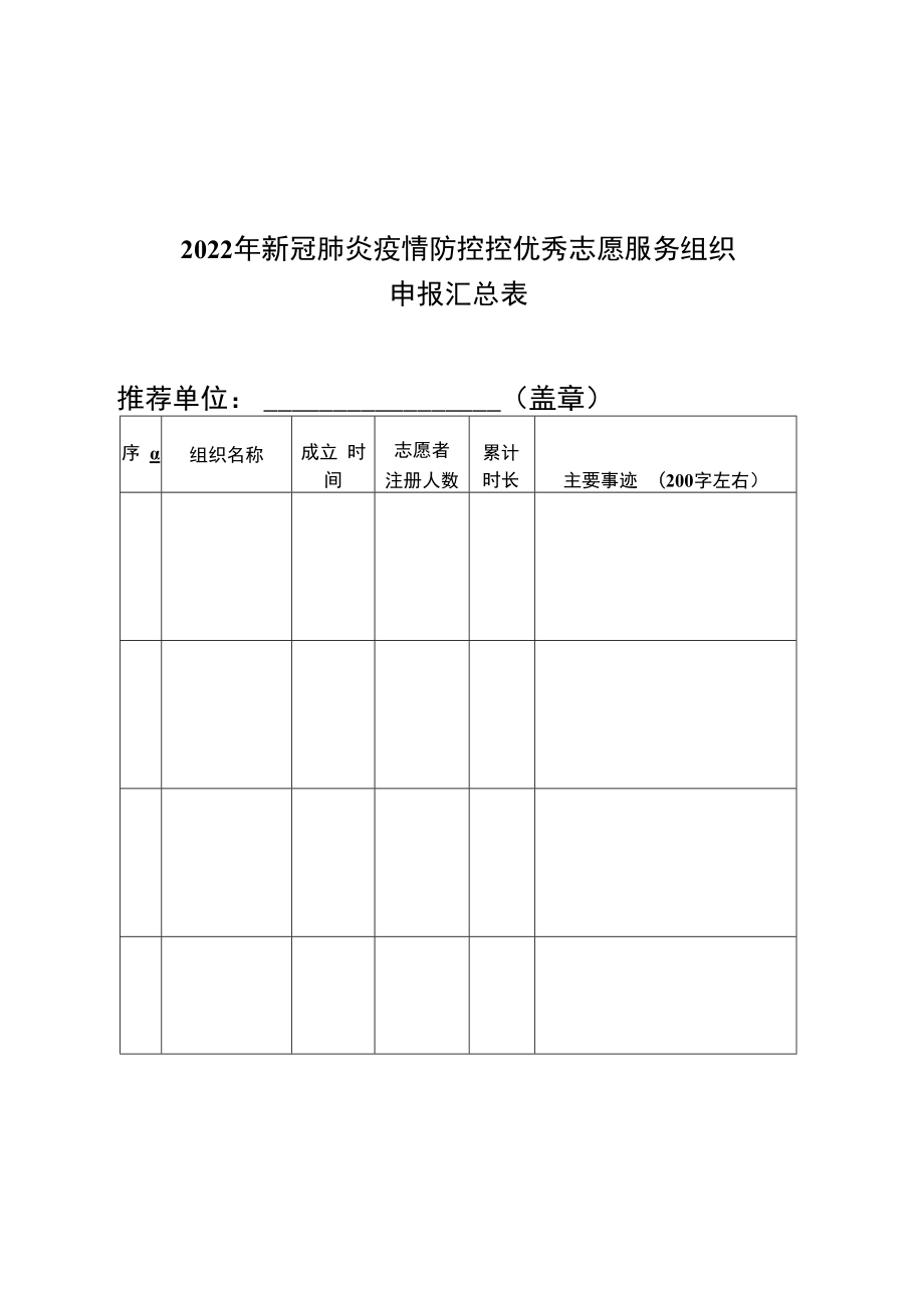 2022年新冠肺炎疫情防控控优秀志愿服务组织申报汇总表.docx_第1页