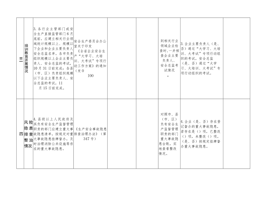 安全生产督导服务共性任务清单(到生产经营单位验证政府及有关部门工作)4-8-16.docx_第2页