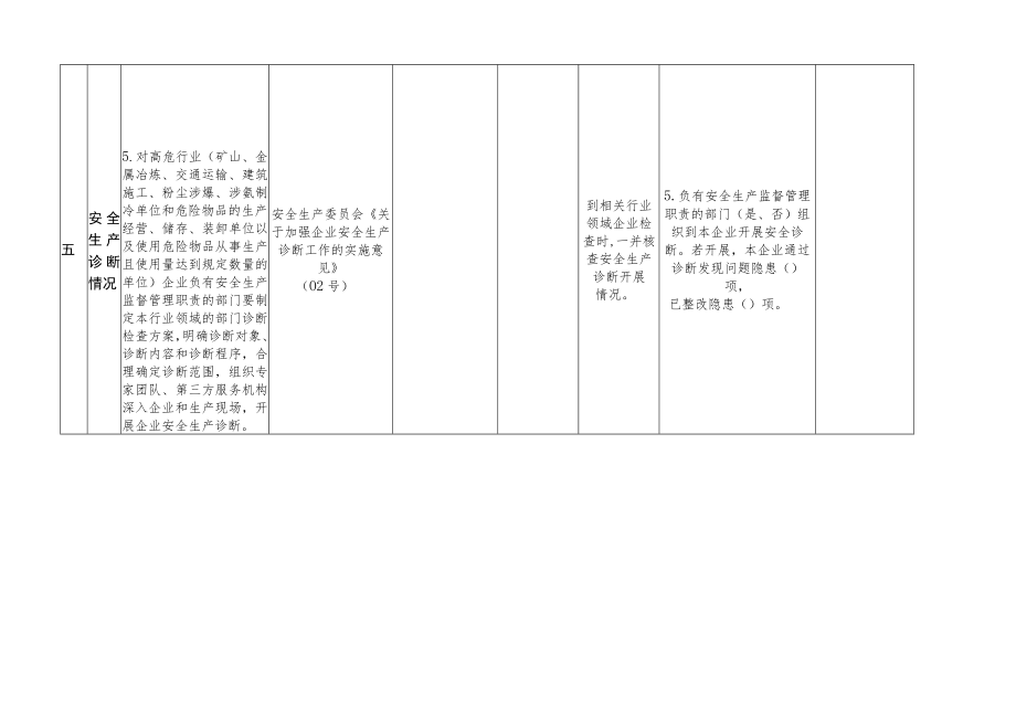 安全生产督导服务共性任务清单(到生产经营单位验证政府及有关部门工作)4-8-16.docx_第3页