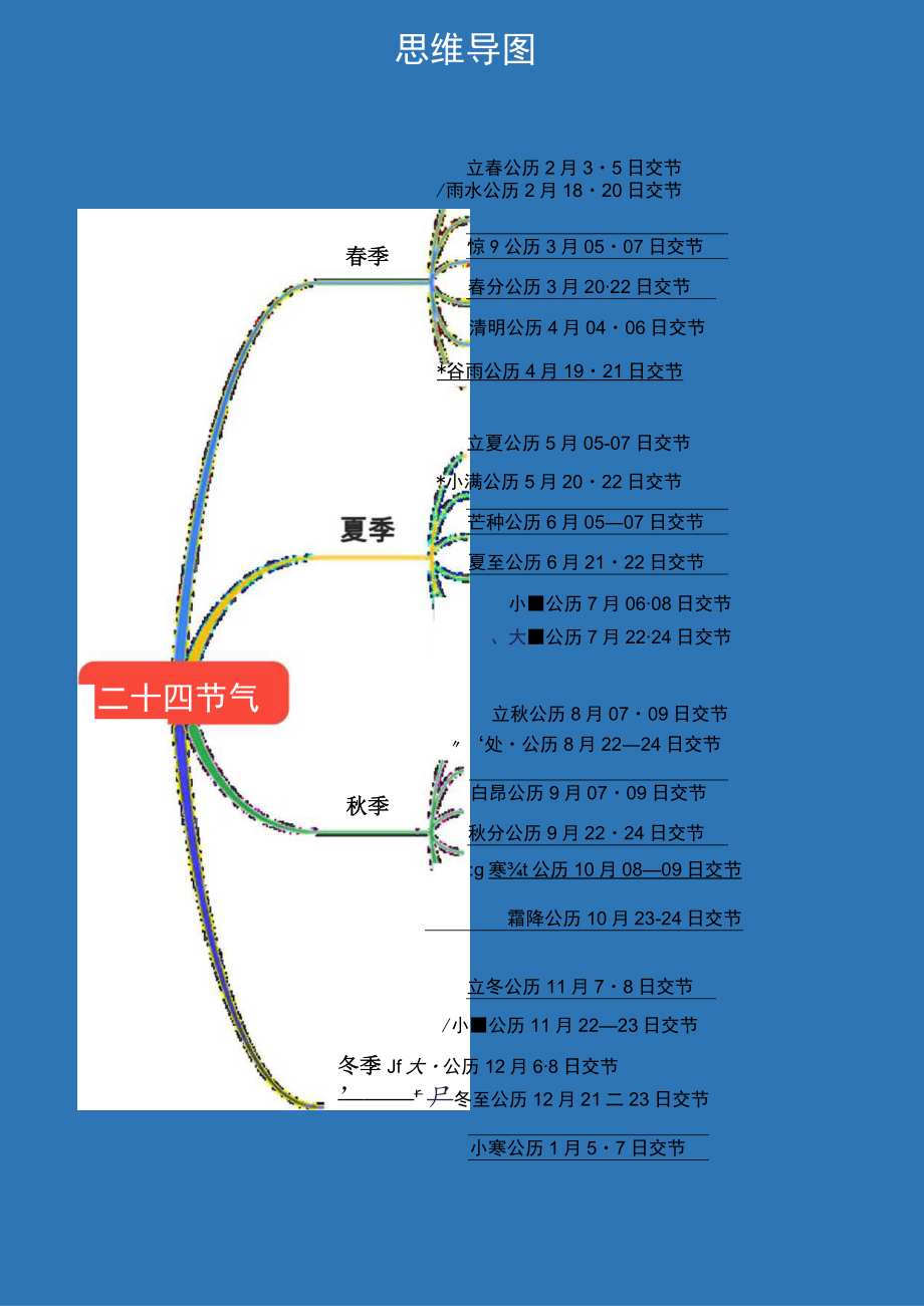 二十四节气思维导图.docx_第1页