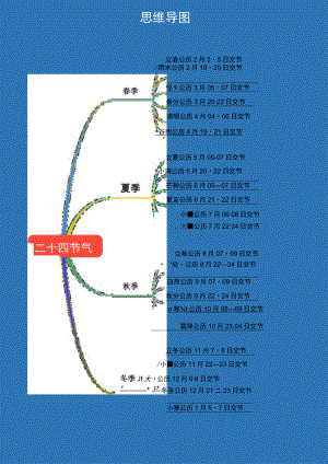 二十四节气思维导图.docx