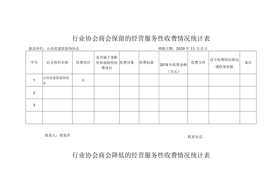 行业协会商会保留的经营服务性收费情况统计表.docx_第1页