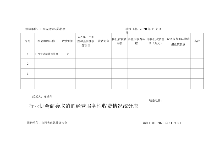 行业协会商会保留的经营服务性收费情况统计表.docx_第2页