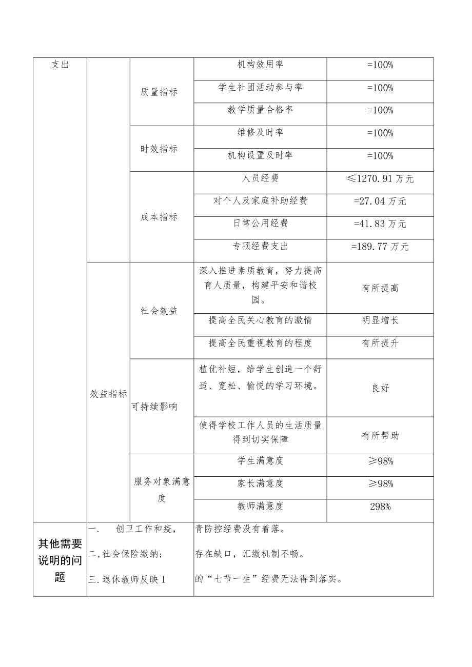 部门整体支出绩效目标申报表(4).docx_第3页