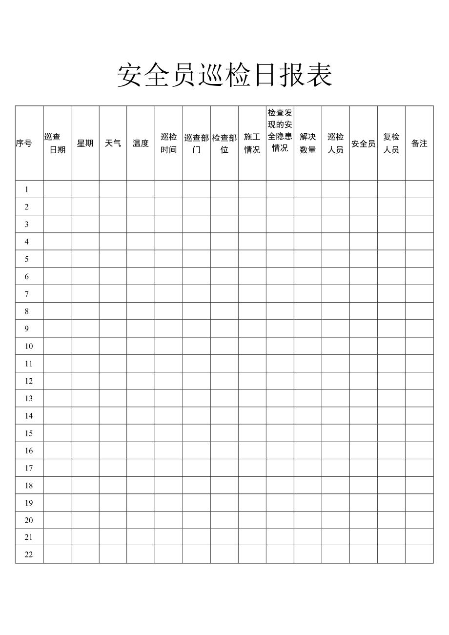 安全员巡检日报表.docx_第1页