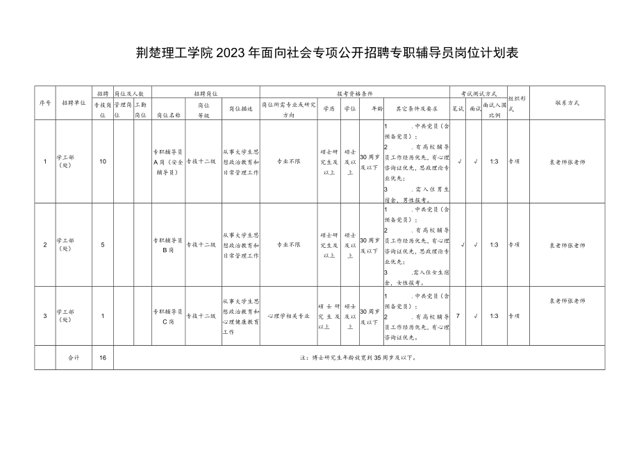 荆楚理工学院2023年面向社会专项公开招聘专职辅导员岗位计划表.docx_第1页