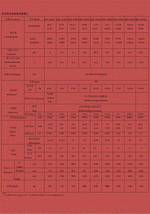 风冷式冷水机技术参数二.docx