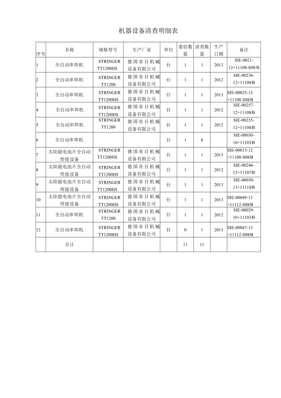 财产调查表资产.docx_第2页