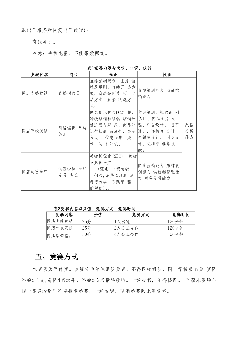 2021年浙江省职业院校技能大赛高职组“电子商务技能”项目竞赛规程赛项名称.docx_第2页