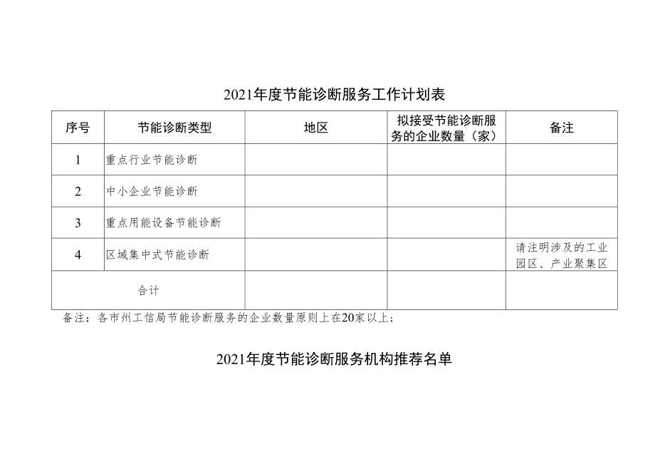 2021年度节能诊断服务工作计划表.docx_第1页