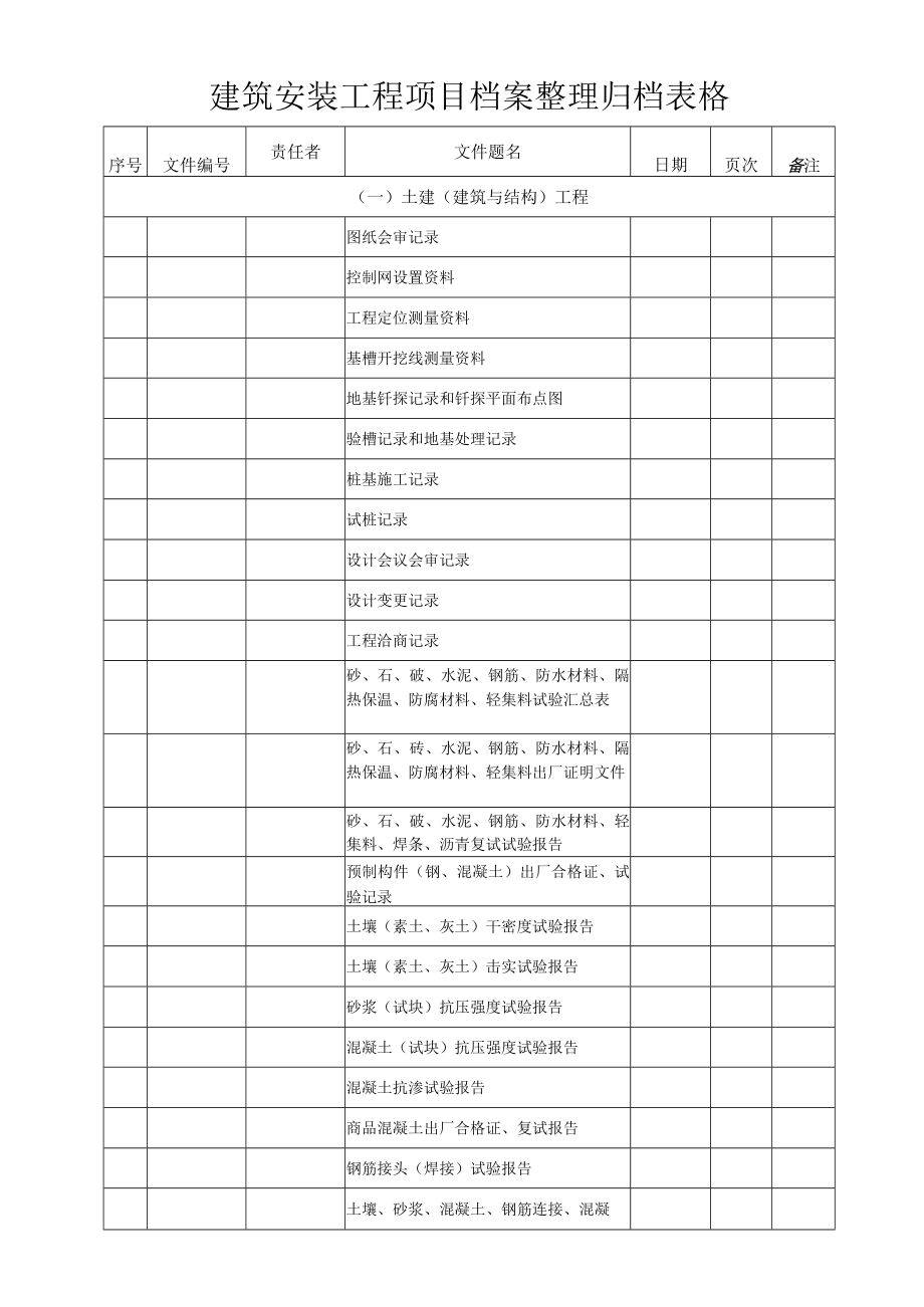 建筑安装工程项目档案整理归档表格.docx_第1页