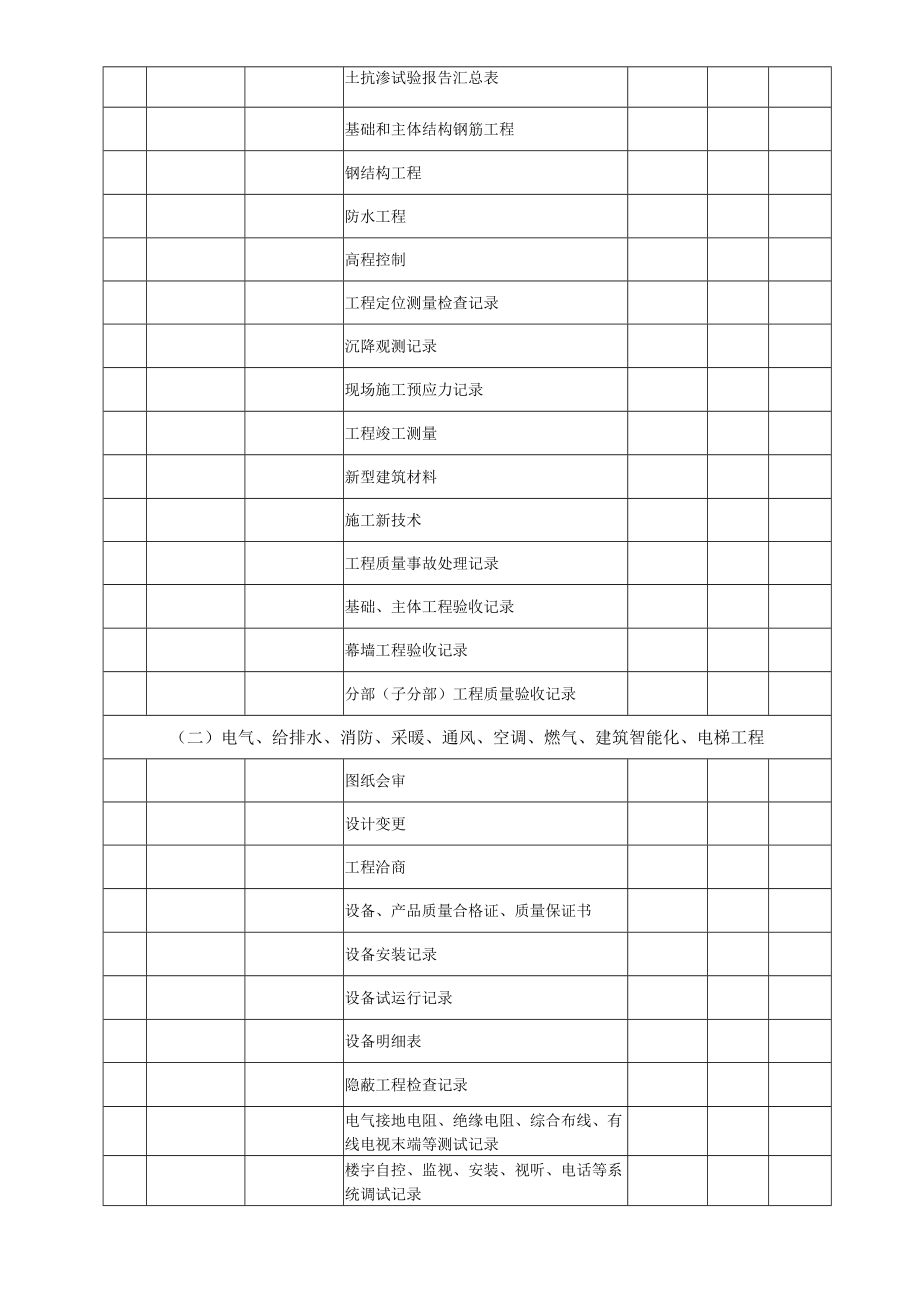 建筑安装工程项目档案整理归档表格.docx_第2页