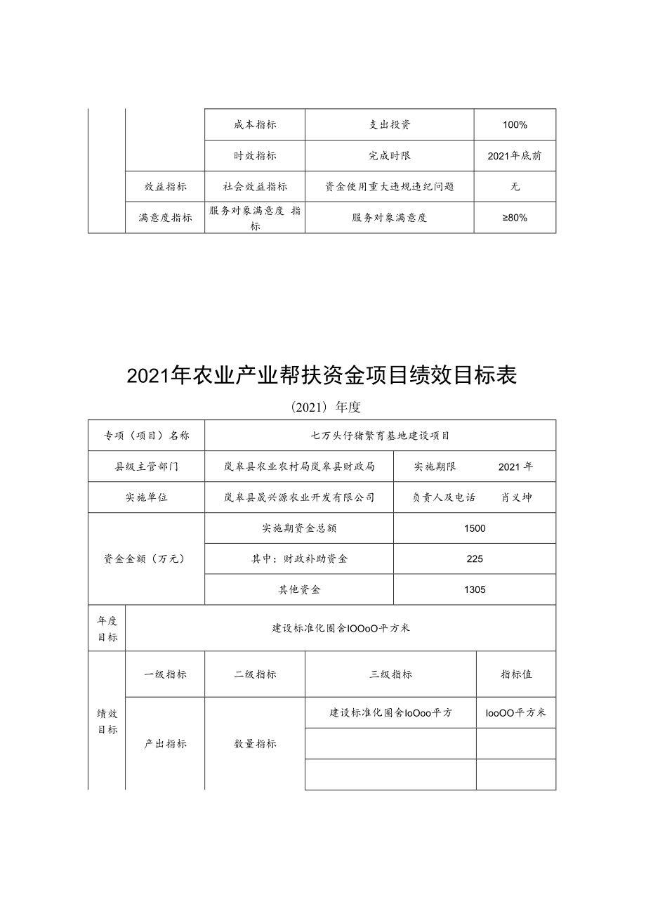 2021年农业产业帮扶资金项目绩效目标表.docx_第3页