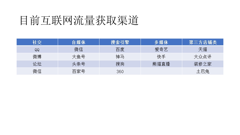 什么是互联网营销.pptx_第2页