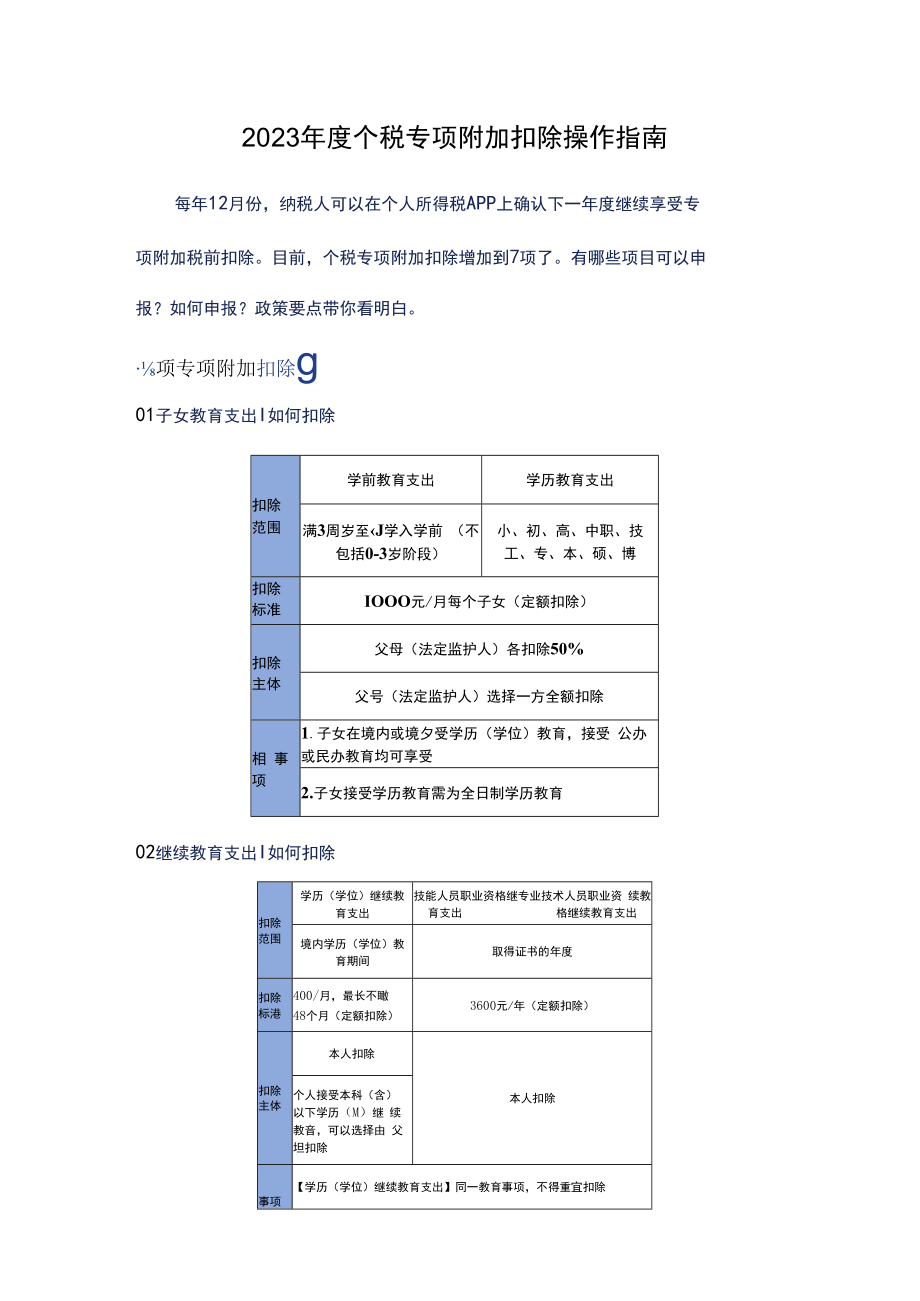 2023年度个税专项附加扣除操作指南.docx_第1页