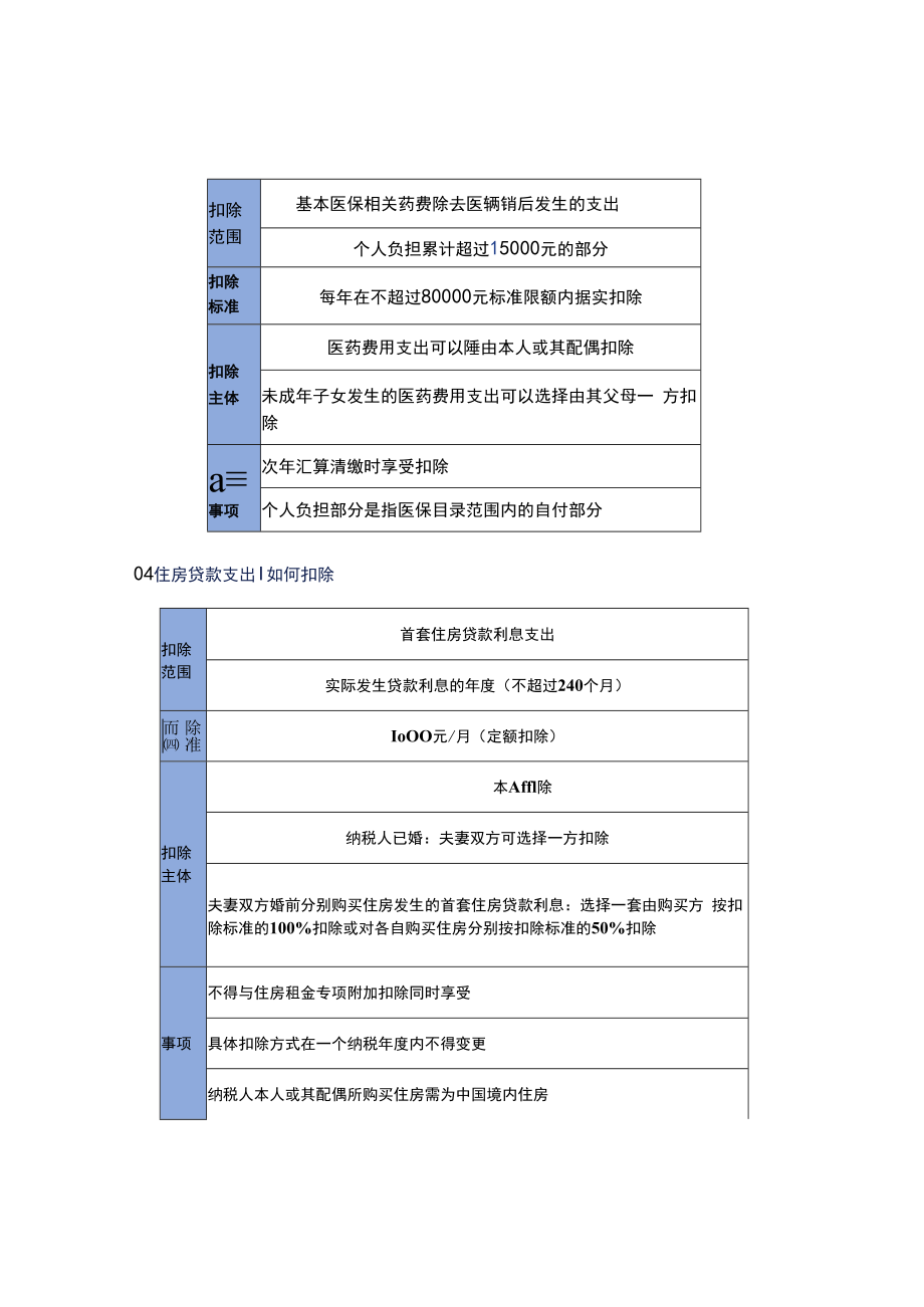 2023年度个税专项附加扣除操作指南.docx_第2页