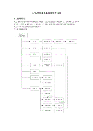 九天毕昇平台数据集获取指南.docx