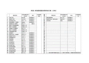 附录I 有偿维修服务明码标价表（示例）.docx