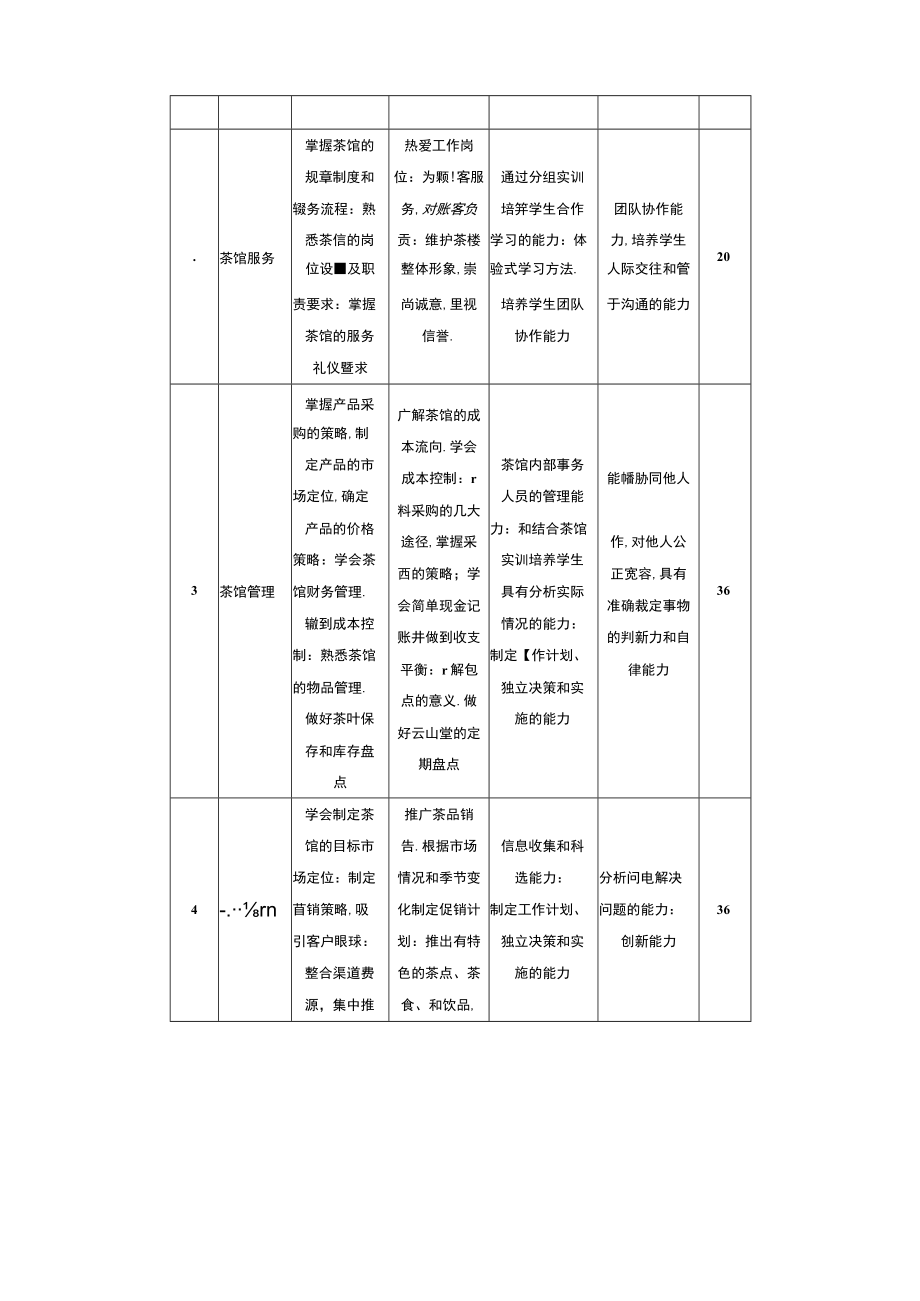 《茶馆服务与管理》课程标准.docx_第3页