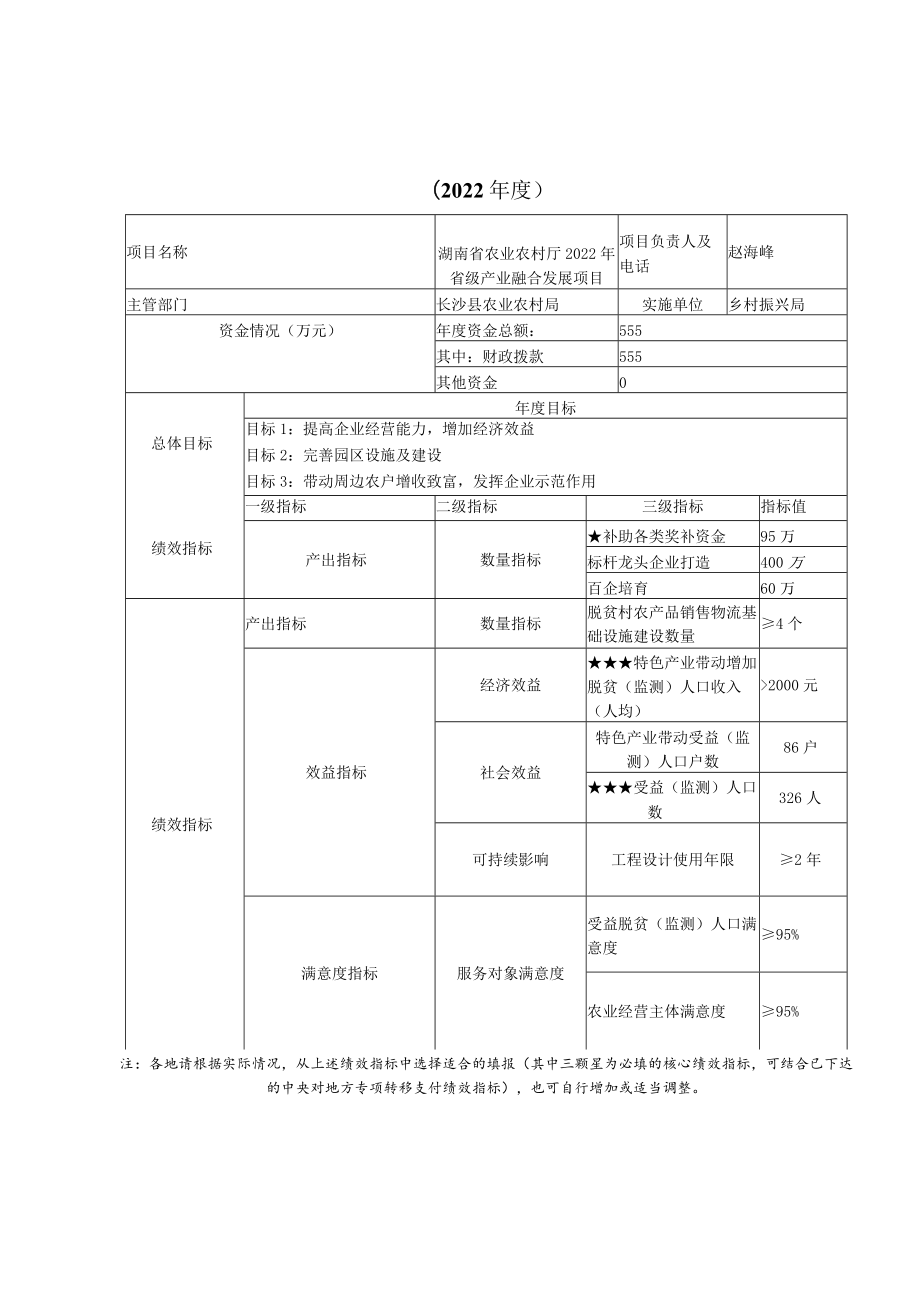 绩效目标申报表基础设施建设类）.docx_第2页