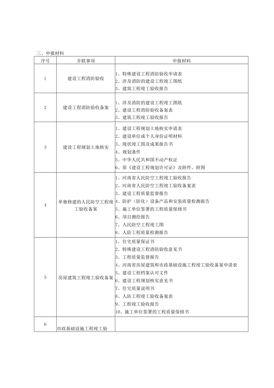 竣工验收阶段并联审批服务指南.docx_第3页