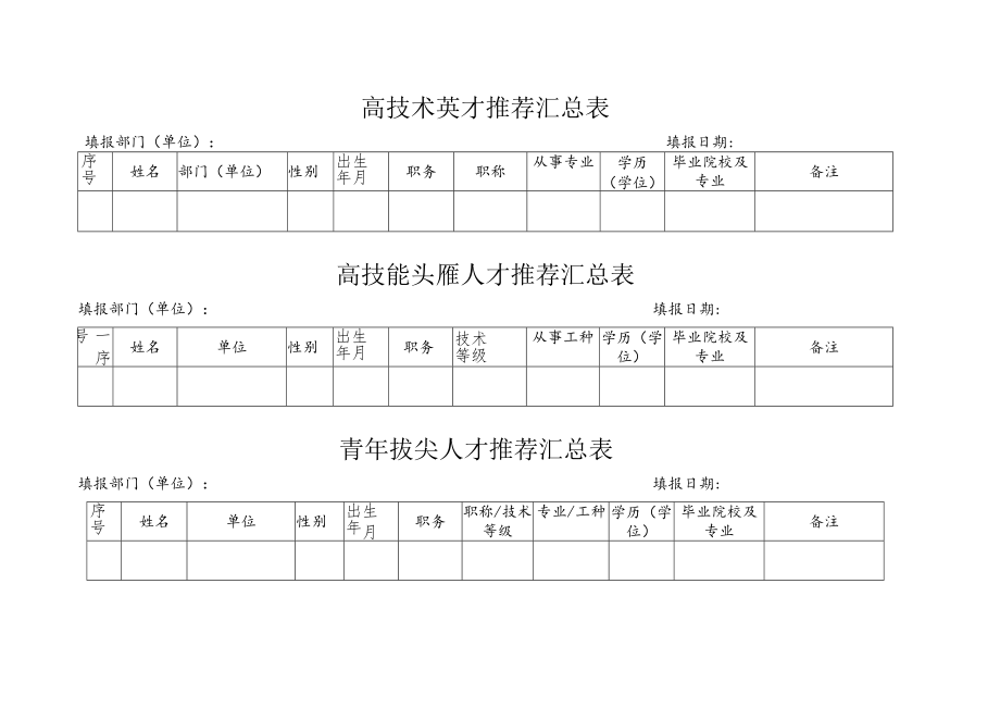 高技术英才推荐汇总表填报部门单位填报日期备注高技能头雁人才推荐汇总表.docx_第1页