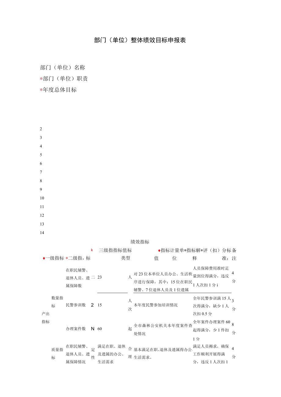 部门单位整体绩效目标申报表.docx_第1页