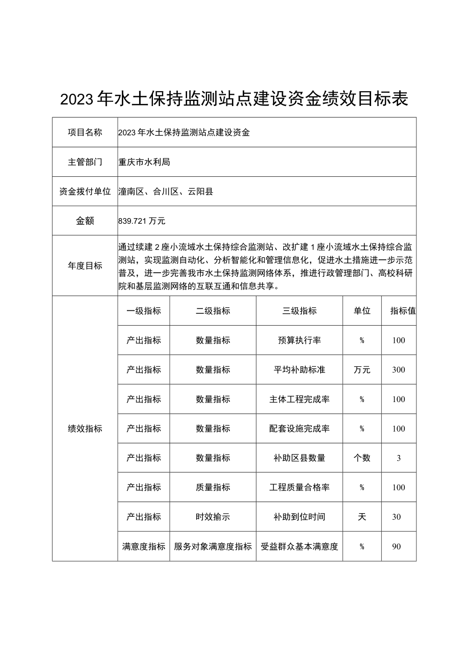 2023年水土保持监测站点建设资金绩效目标表.docx_第1页