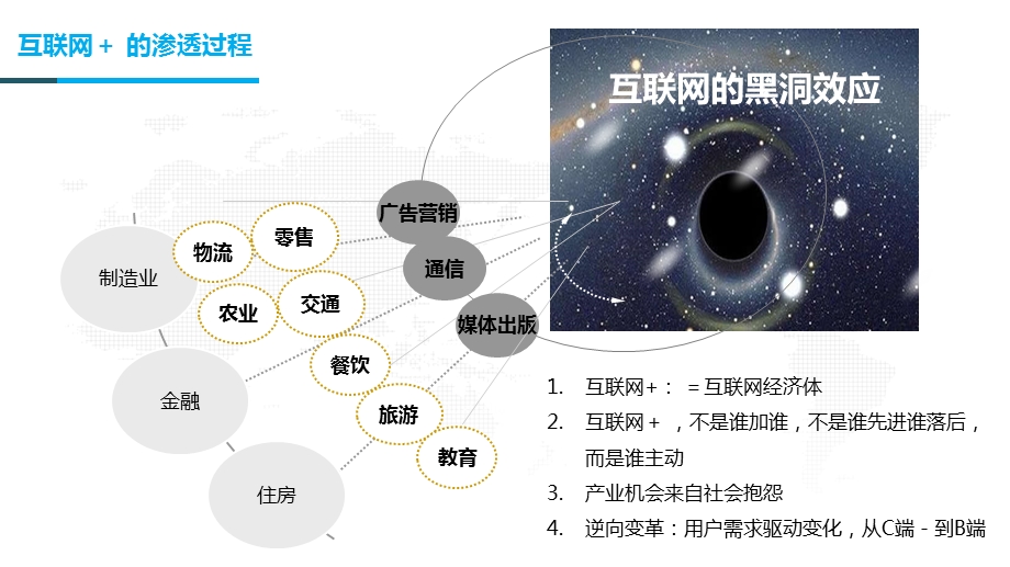 互联网加县域.pptx_第3页