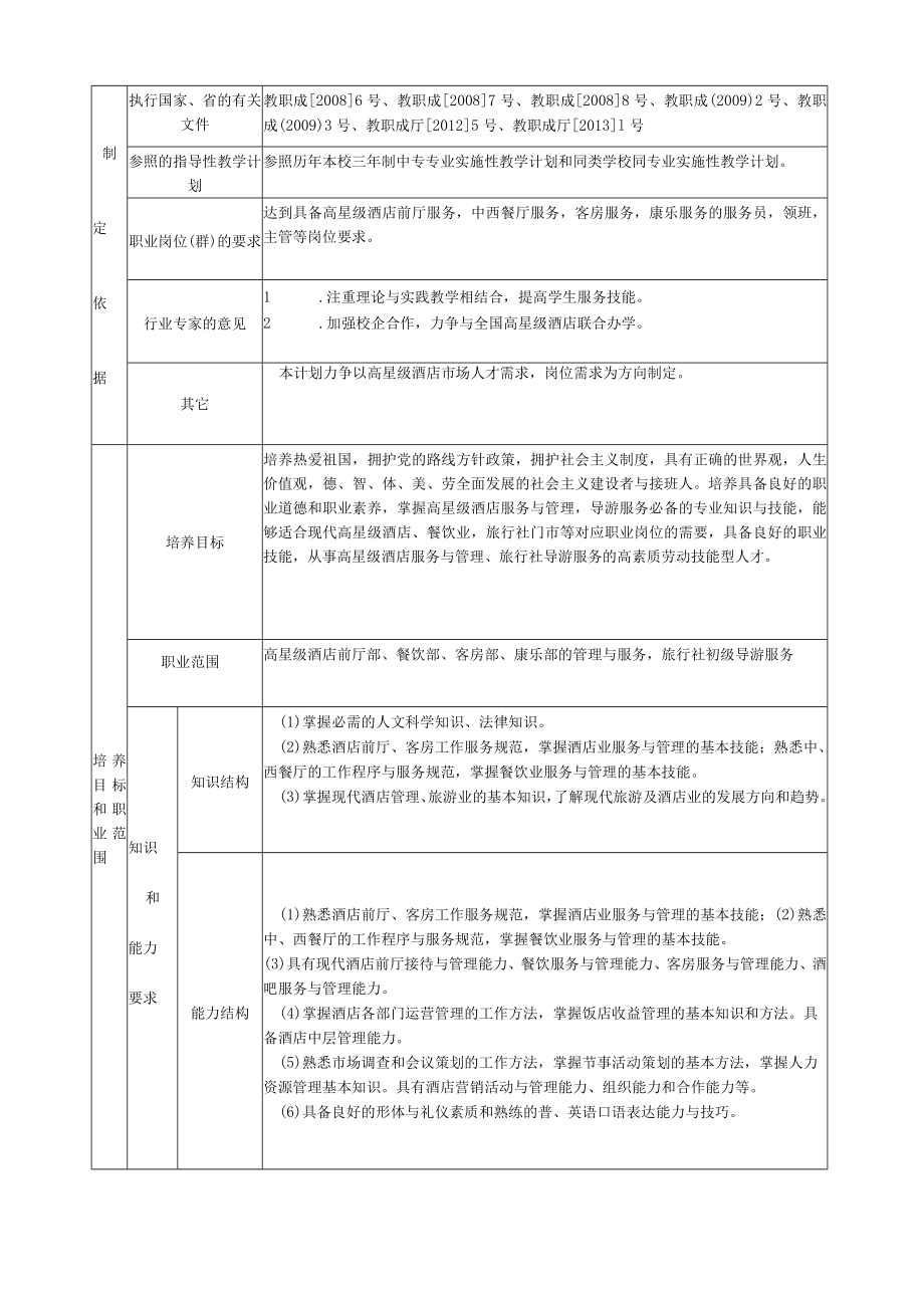 衡阳市中等职业学校实施性教学计划.docx_第2页