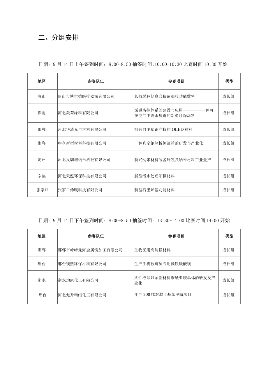 第八届河北省创新创业大赛新材料行业赛赛事安排.docx_第2页