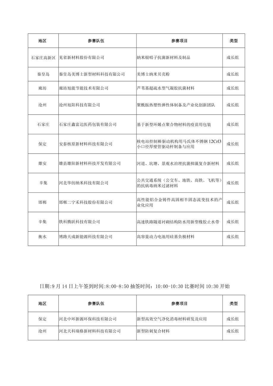 第八届河北省创新创业大赛新材料行业赛赛事安排.docx_第3页