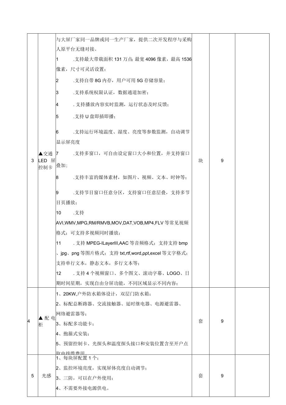 第五章采购需求采购需求清单.docx_第3页