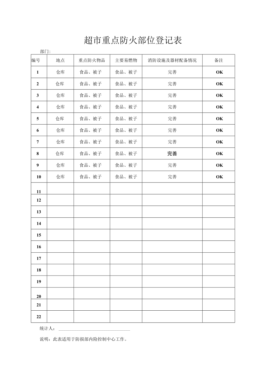 超市重点防火部位登记表.docx_第1页