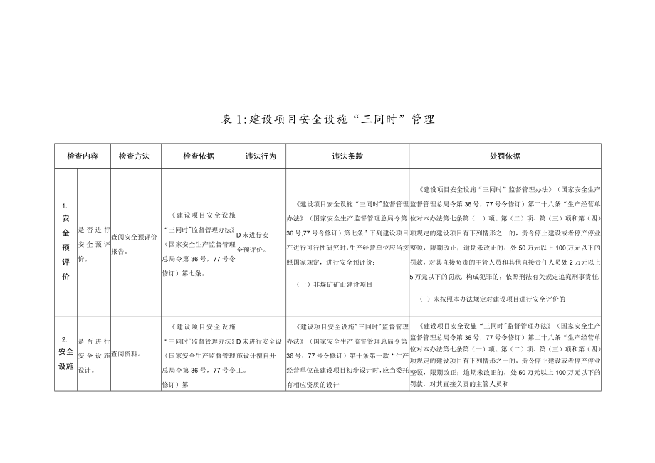 非煤矿山行业集中整治检查表.docx_第3页