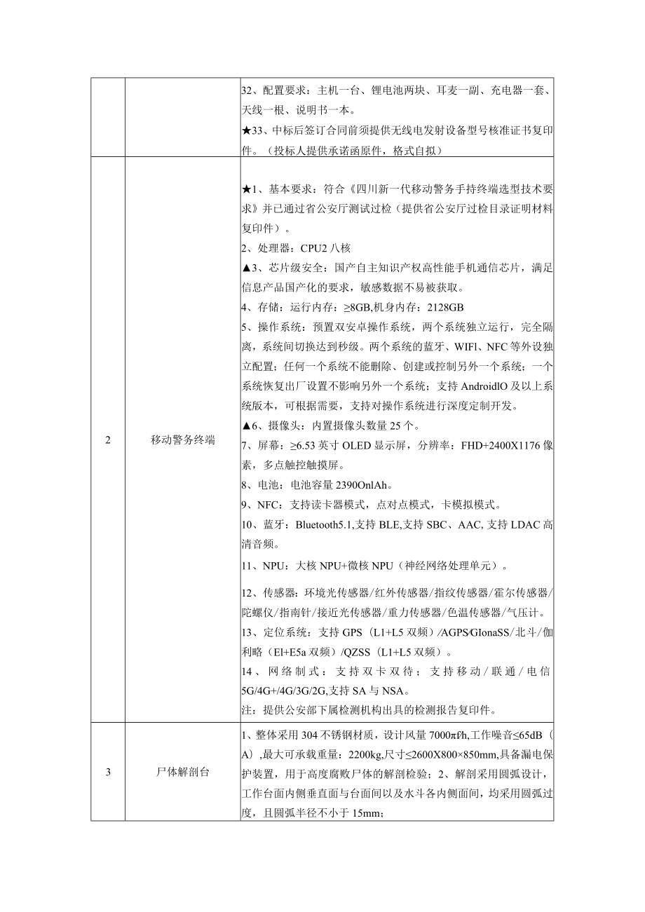 第五章招标项目技术、商务及其它要求.docx_第3页