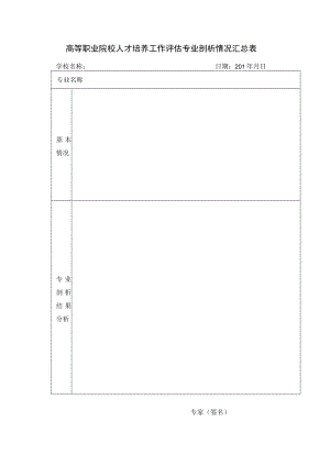 高等职业院校人才培养工作评估专业剖析情况汇总表学校名称日期201年月日.docx