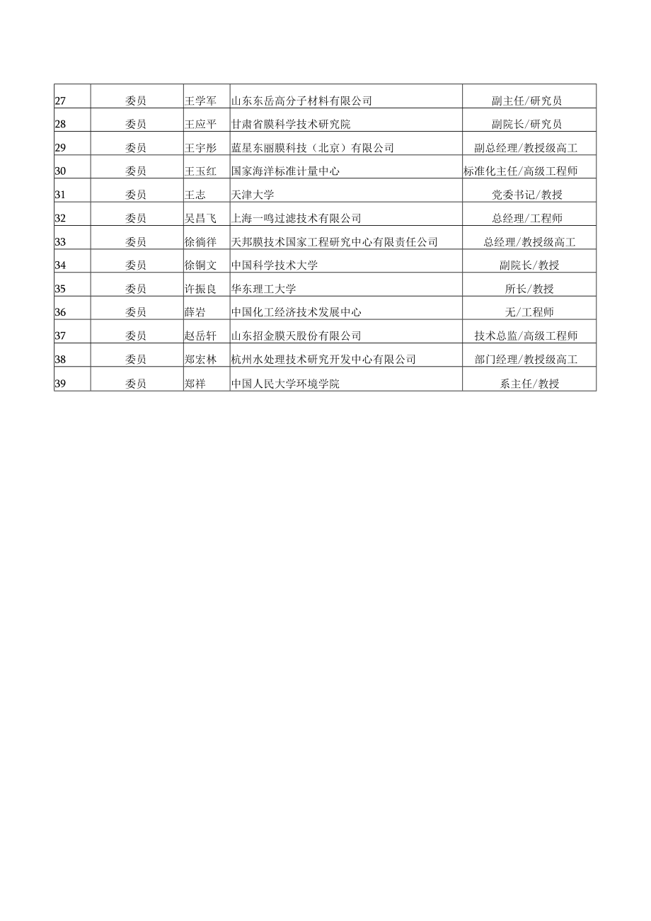 第三届全国分离膜标准化技术委员会委员汇总表.docx_第2页