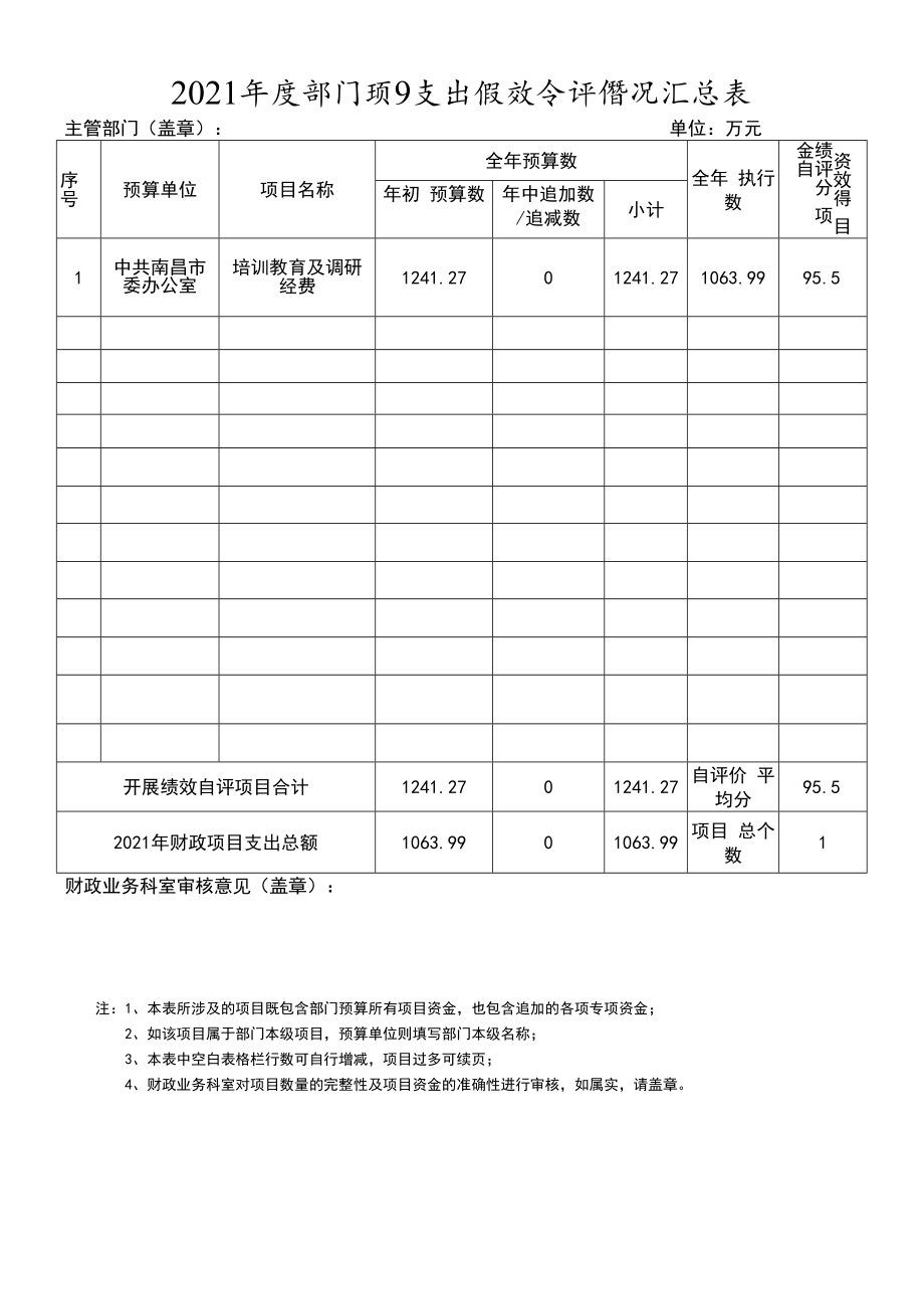 2021年度部门项目支出绩效自评情况汇总表.docx_第1页