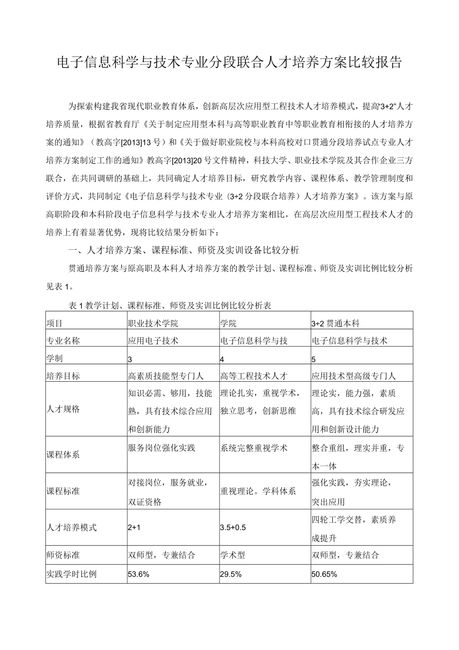 电子信息科学与技术专业分段联合人才培养方案比较报告.docx_第1页