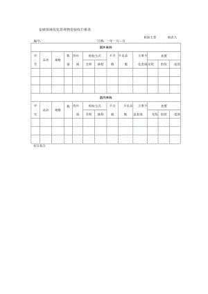 仓储部规范化管理物资验收日报表.docx