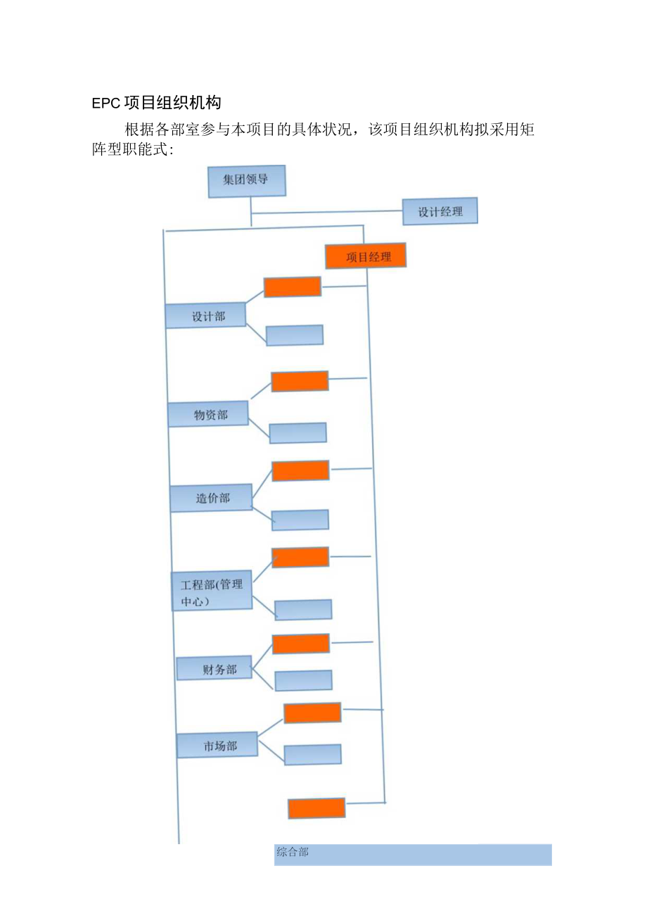 EPC项目组织机构.docx_第1页