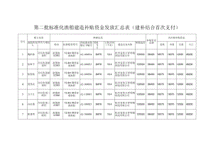 第二批标准化渔船建造补贴资金发放汇总表建补结合首次支付.docx