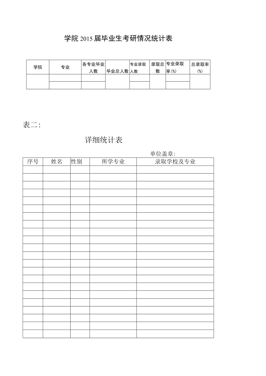 表一学院2015届毕业生考研情况统计表总录取率%表二详细统计表.docx_第1页